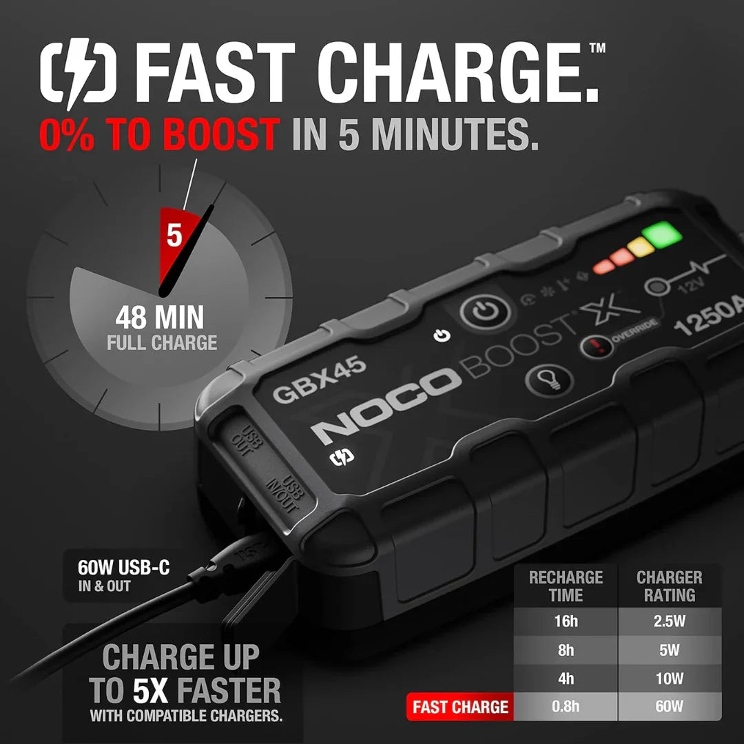 NOCO Boost GBX45: UltraSafe 12V Jump Starter & Power Bank for 6.5L Petrol and 4.0L Diesel Engines